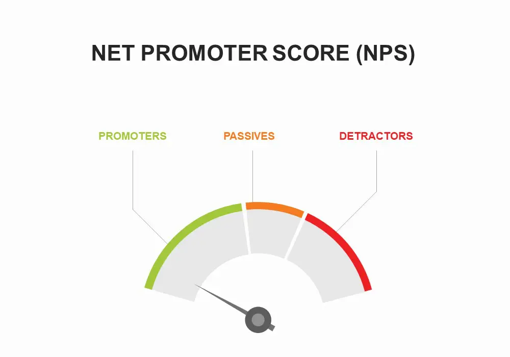 Net Promoter Score