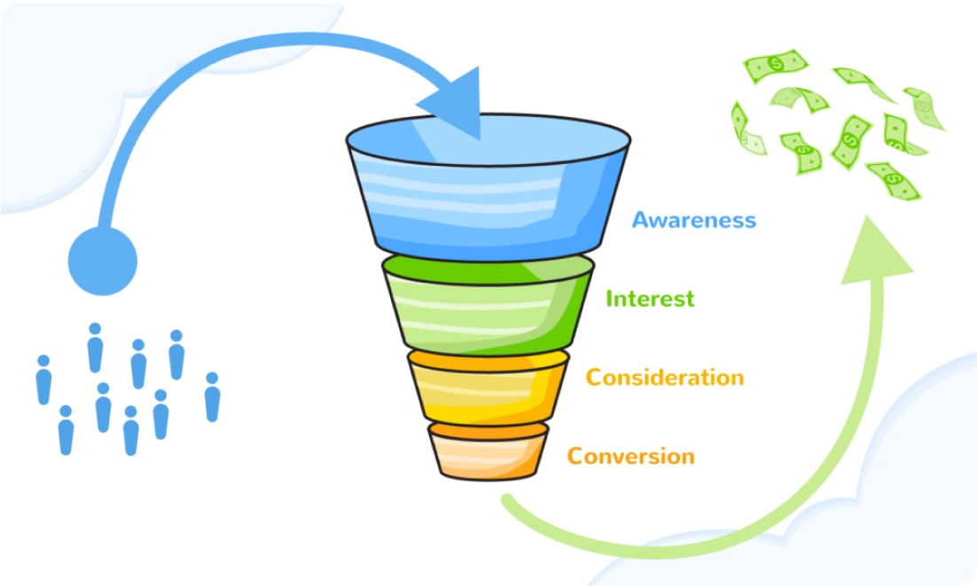 Sales Funnel: Stages, Strategy & Conversion Optimization Guide