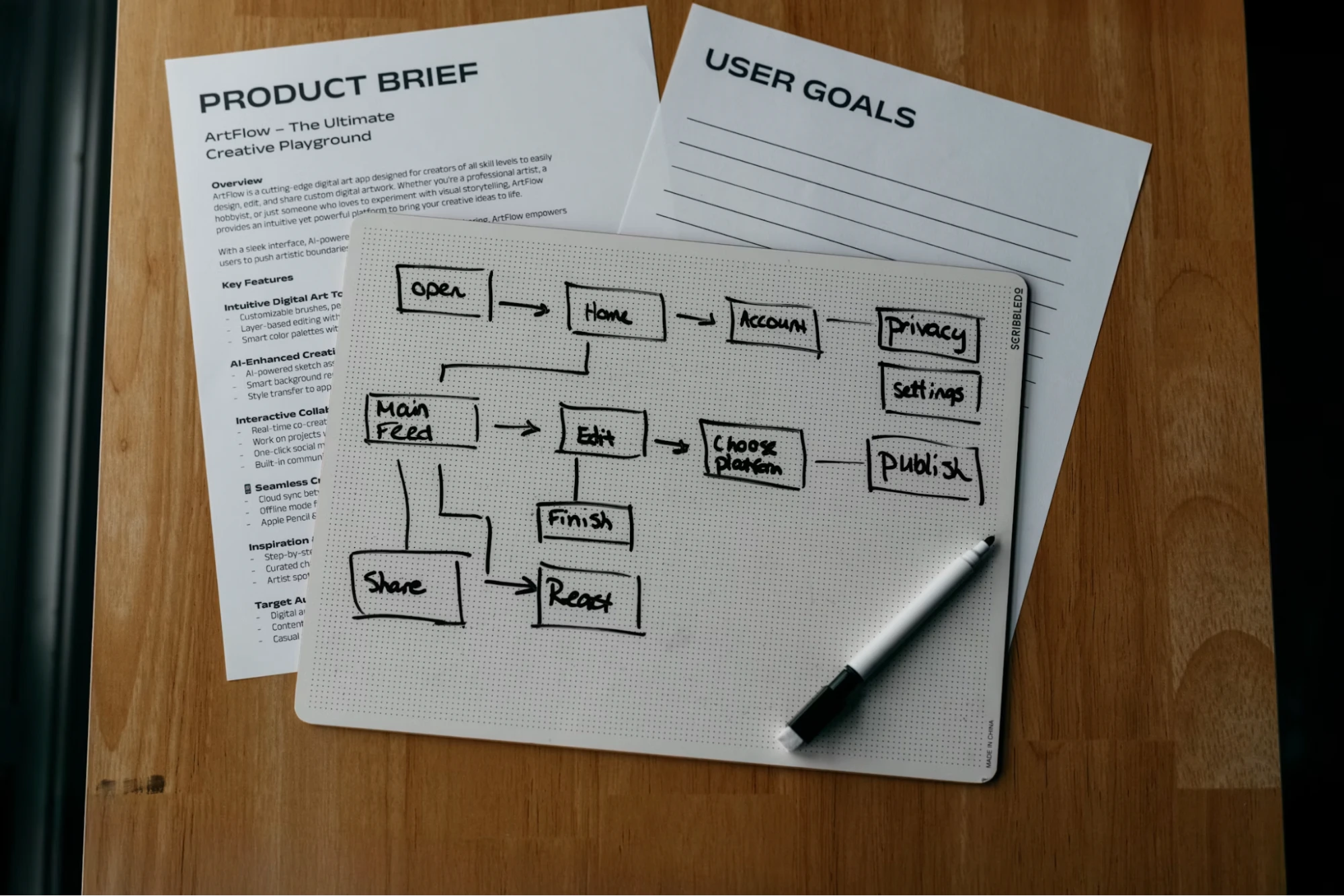 User experience flow chart drawn on a whiteboard pad